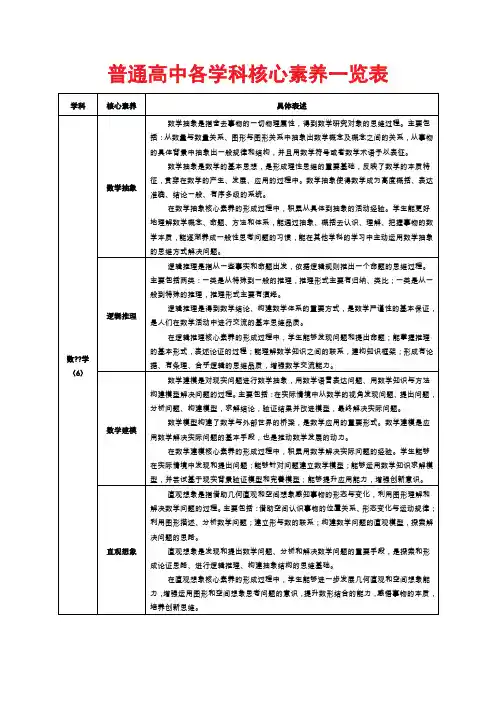 普通高中各学科核心素养一览表