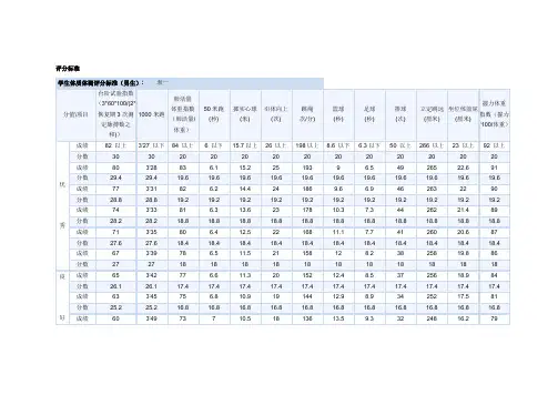 大学生体能测试评分标准
