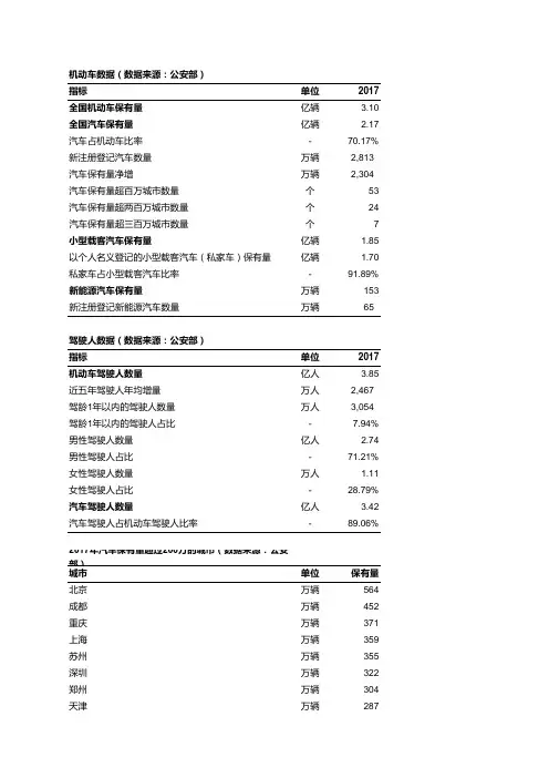 2017年全国机动车和驾驶人数据