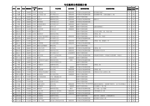 专任教师分类型统计表