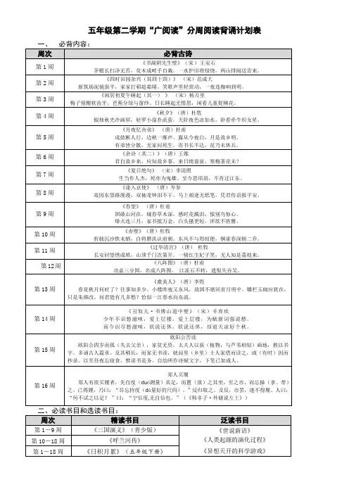 五年级第二学期必背古诗