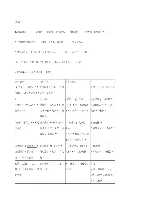 五金产品分类