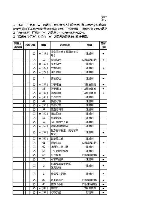 医保药品目录(2020年版)