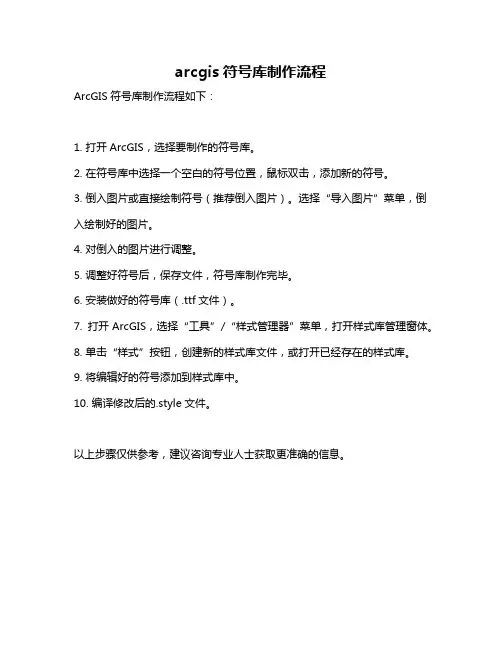 arcgis符号库制作流程