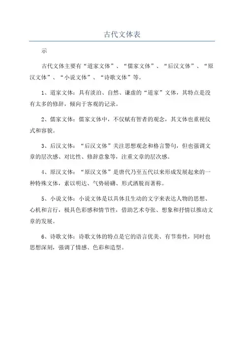 古代文体表