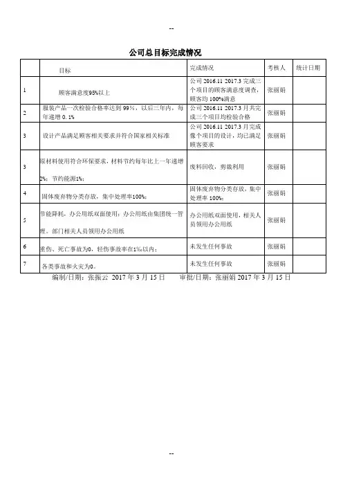 新版三体系目标指标完成情况