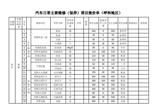 汽车配件报价单 (综合部)
