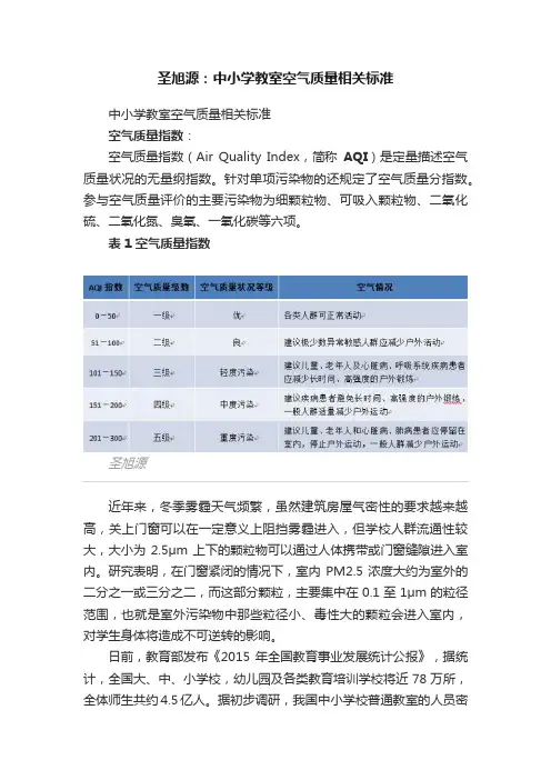 圣旭源：中小学教室空气质量相关标准
