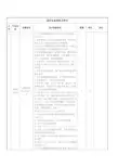 监控设备清单与要求