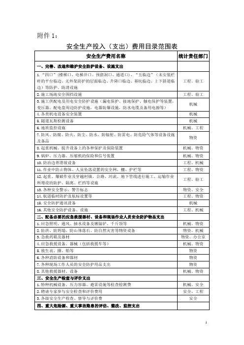 安全生产投入(支出)费用目录范围表