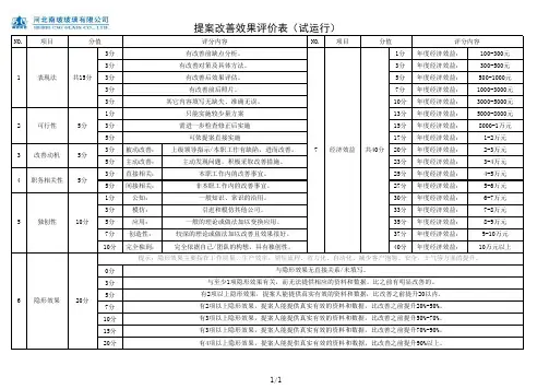 2014年提案改善评分标准(呕血制作)