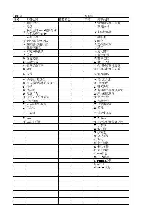 【浙江省自然科学基金】_理论研究进展_期刊发文热词逐年推荐_20140812
