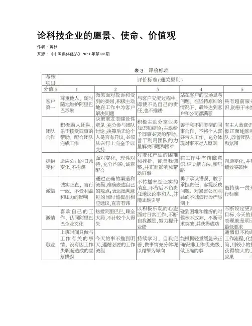 论科技企业的愿景、使命、价值观