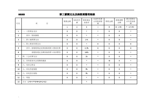 职工薪酬支出及纳税调整明细表