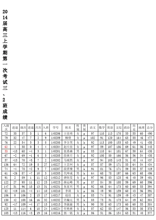 2014届高三上学期第一次考试各班成绩
