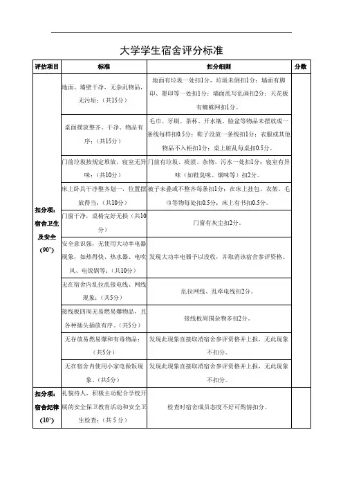 大学学生宿舍评分标准