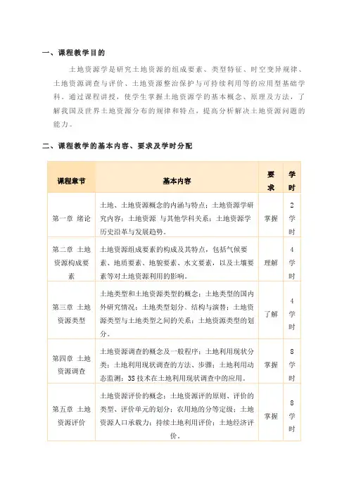 土地资源学  教学大纲