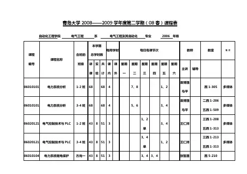 2009 春 青岛大学 班级课表