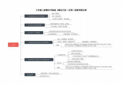 2-5《无常》(思维导图) 统编版七年级语文上册大单元教学 