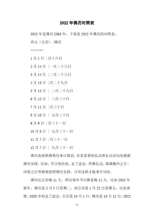 2022年佛历对照表