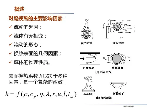 边界层理论