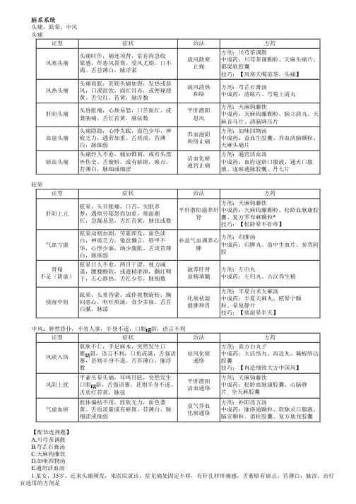 执业药师考试中药学综合知识与技能之中医内科常见病的辩证论治(四)考点复习