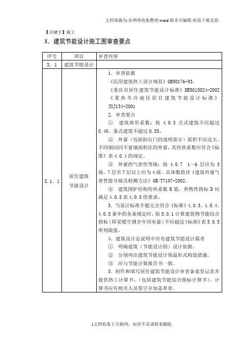 【施工】建筑节能设计施工图审查要点