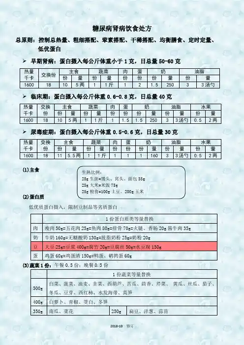 糖肾饮食处方