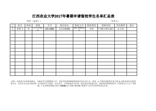 江西农业大学2017年暑期申请留校学生名单汇总表