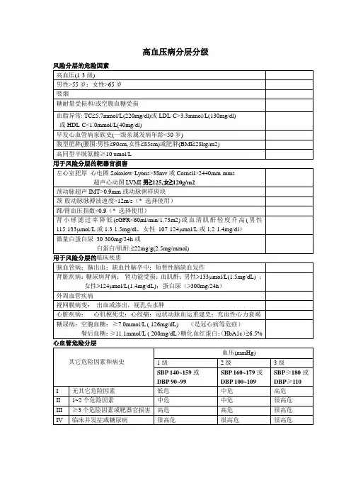 高血压病分层分级