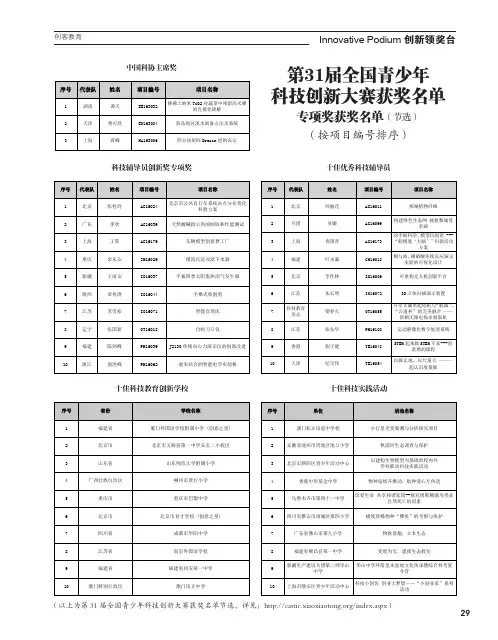 第31届全国青少年科技创新大赛获奖名单 专项奖获奖名单(节选)