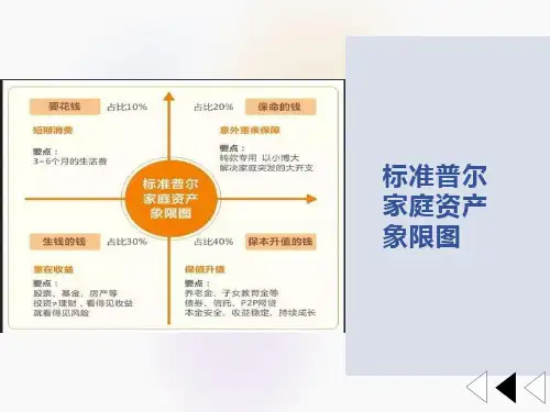 标准普尔家庭理财象