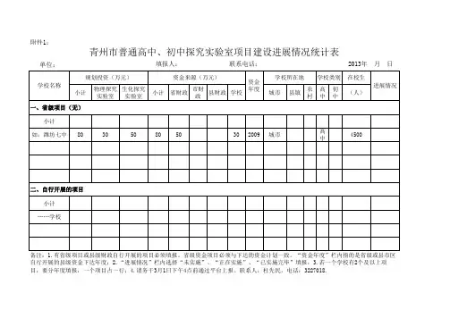 青州市普通高中、初中探究实验室项目建设进展情况统计表