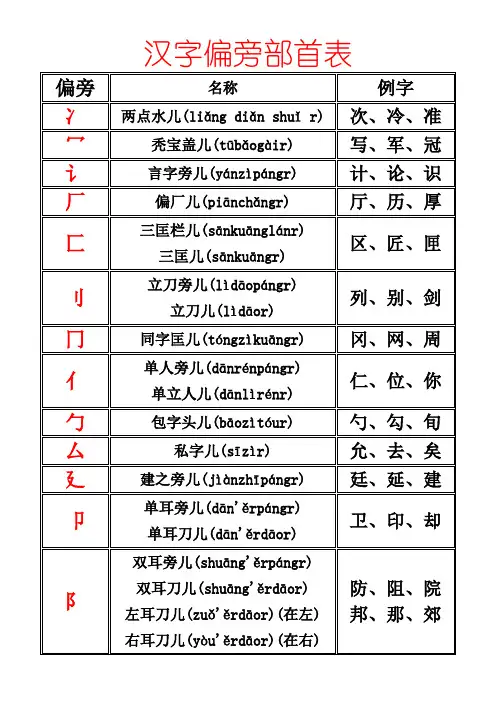 (完整word版)偏旁部首名称大全-整理好了可打印,推荐文档