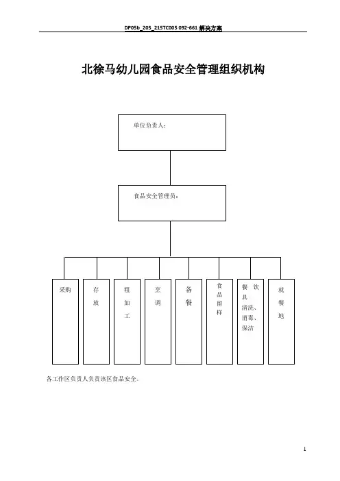 幼儿园食品安全管理组织机构 (1)