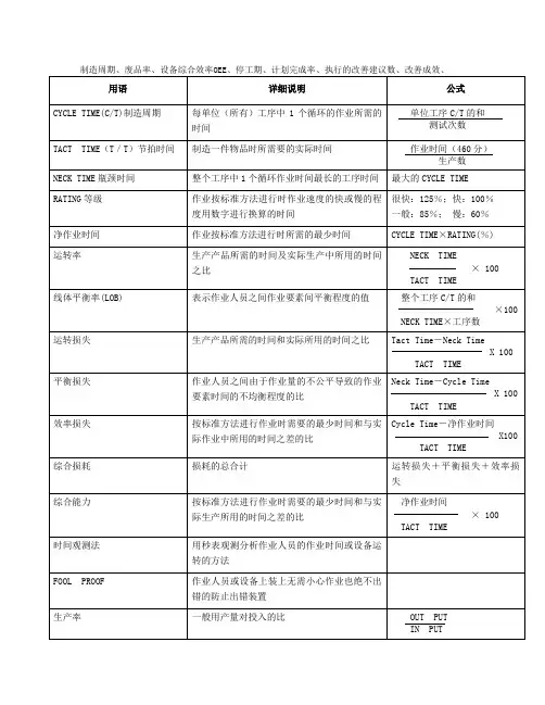 精益生产常用指标公式