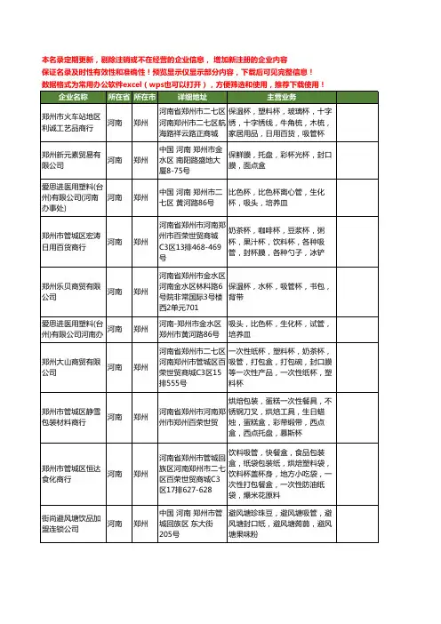 新版河南省郑州吸管杯工商企业公司商家名录名单联系方式大全17家