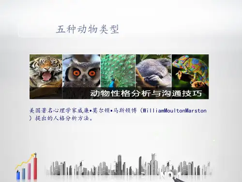 五种客户类型