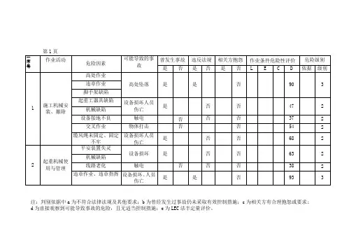 电建施工 危害辨识综合(LECD法)