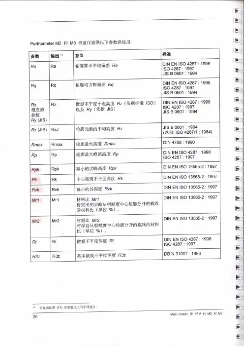 表面粗糙度符号大全及含义、标准