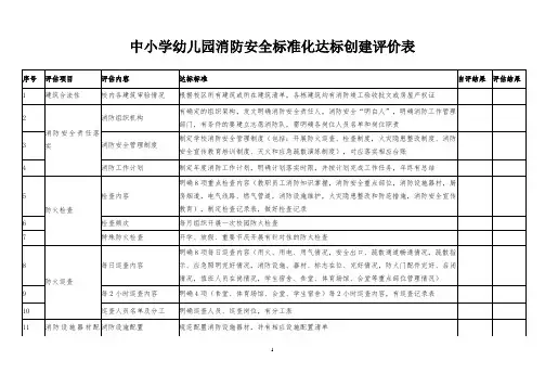 中小学幼儿园消防安全标准化达标创建评价表