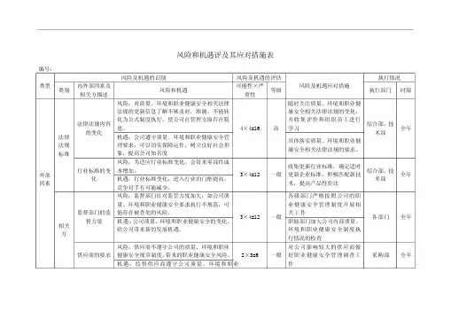 风险和机遇评及其应对措施表