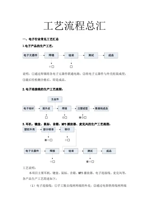 工艺流程总汇