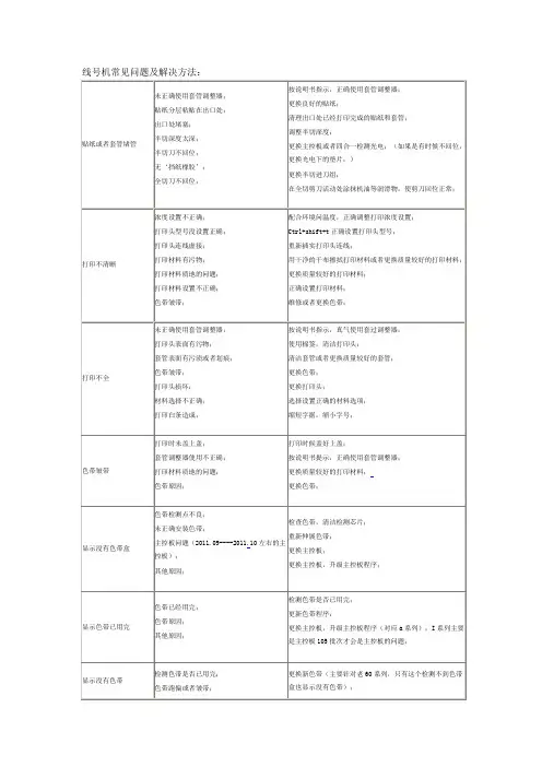 线号机常见问题_硕方科技