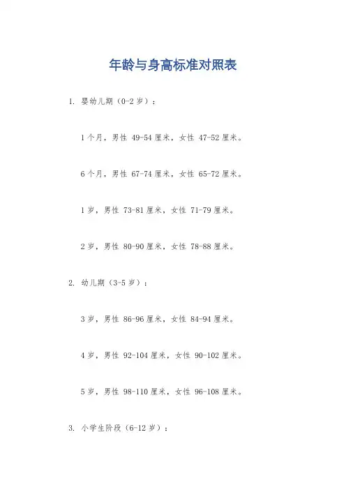 年龄与身高标准对照表