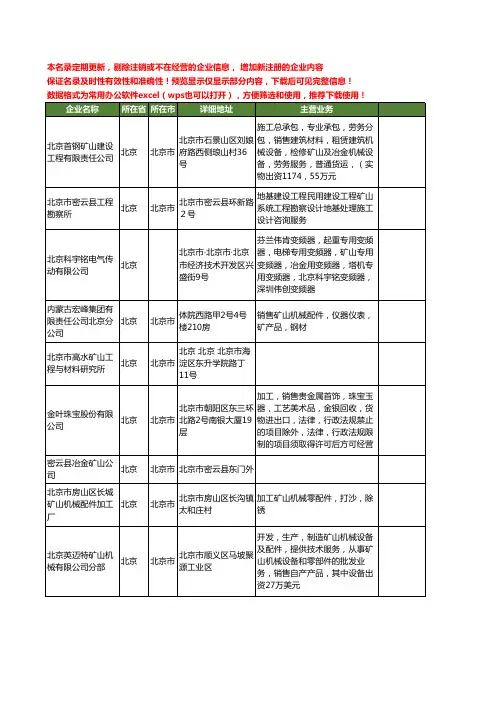 新版北京市矿山工商企业公司商家名录名单联系方式大全835家