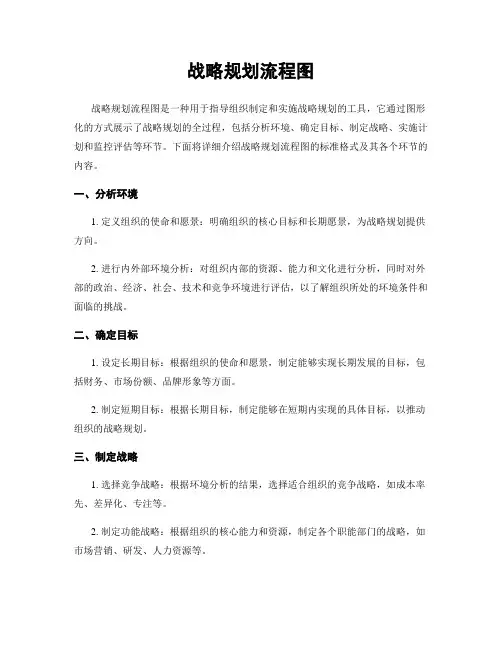 战略规划流程图 (2)