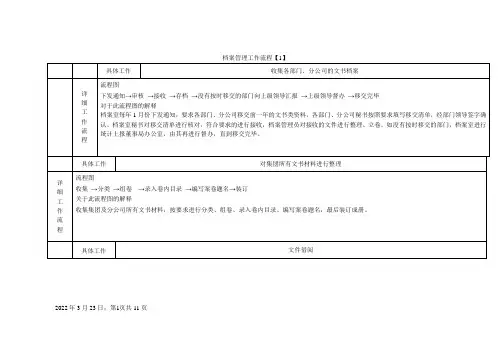 档案管理流程及流程图