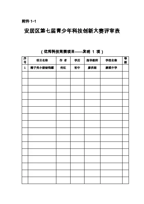 安居区第七届青少年科技创新大赛评审表