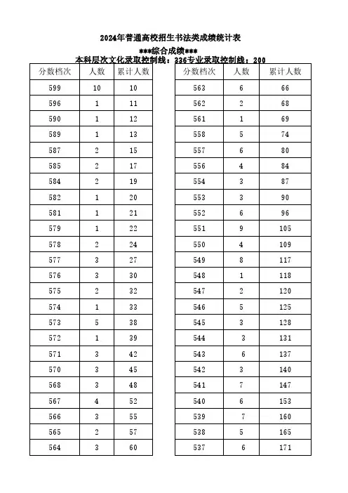 2024年河北省普通高校招生书法类成绩统计表(综合成绩专业成绩)(一分一段表)
